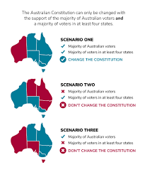 Referendums And Plebiscites Parliamentary Education Office