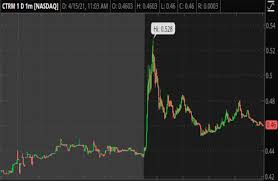 Robinhood offers hundreds of different one of our favorite free services for paper trading is webull. Penny Stocks To Buy For Under 1 On Robinhood
