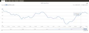 zoomable google finance style time series graph in d3 or