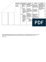 A nursing care plan provides direction on the type of nursing care the individual/family/community may need. Ncp Risk For Infection Related To Postop Incision Nursing Care Plan Nursing Care How To Plan