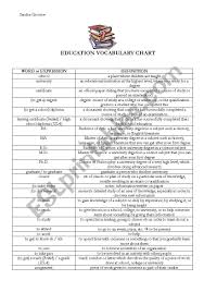 Education Vocabulary Chart Esl Worksheet By Groober