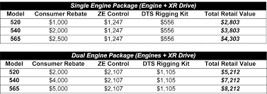 Rebate Charts Mercury Racing