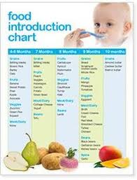 7 best baby food chart images in 2019