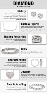Diamond April Birthstone Birthstone Infographic Birthstones Gemstones