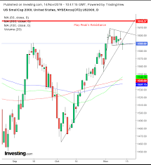 chart of the day is russell 2000 weakness signaling a