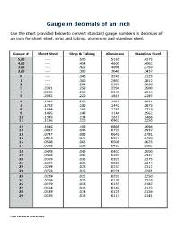 Stainless Steel Gauge Chart In Mm Www Bedowntowndaytona Com