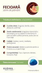 Raspunde la nebuniile cele mai complicate ale patului. Horoscop Azi Fecioara In 2021 Zodiac Signs Me On A Map Horoscope