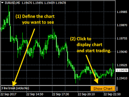 Buy The Line Break Chart Generator Technical Indicator For