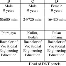 Bukti islam agama yang benar; Pdf The Integration Of Education For Sustainable Development Esd In Design And Technology Subject Through Teacher S Perspective