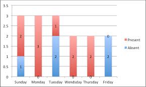 php phpchart how to add data label in stack bar chart