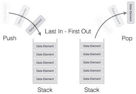 Sidenotes Stack Abstract Data Type And Data Structure By Lucas Magnum Medium