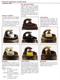 How To Adjust A 2 Stroke Carburetor Quora