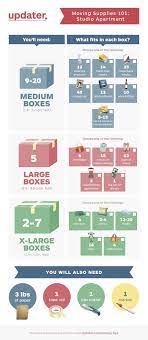 How many moving boxes will you need? How Many Boxes Will I Need Moving House Tips Moving Supplies Moving Tips