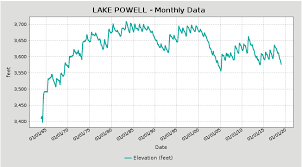 Lake Powell Utah And Arizona Usa Earthshots Satellite