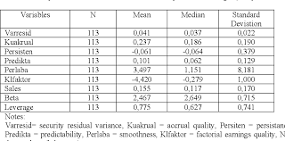 Corporate governance, ukuran perusahaan, dan leverage terhadap. Pdf Earnings Quality Determinant Factors And Economic Consequences Semantic Scholar