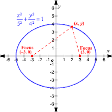 Focus meaning is fuckeoff cus ur stupid and other full form of focus definition take part in below table. I Pinimg Com Originals E8 2a 53 E82a539707cf7cd