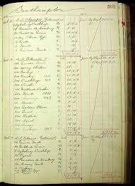 Folliot Poulterers Handwritten Ledger This Ledger Dated 1909 16 Shows 2 Accounts For Provisioning The Titanic One Of Which Was The Restaura Titanic History