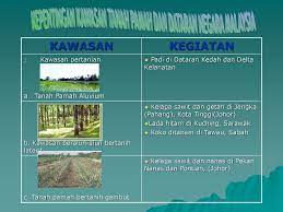 Terjadi di lapisan atas tanah. Home Hasil Pembelajaran Ppt Download