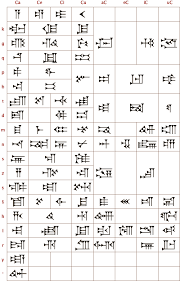 ancient scripts akkadian