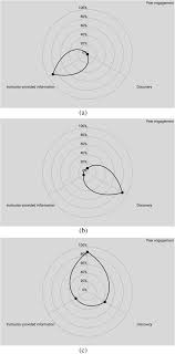 Determine whether each of the following relations are reflexive, symmetric and transitive. Moving Away From Lecture In Undergraduate Mathematics Managing Tensions Within A Coordinated Inquiry Based Linear Algebra Course Springerlink
