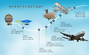 라이트형제, 하늘 문을 열다! | 과학문화포털 사이언스올
