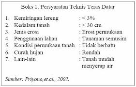 Teras Bebasbanjir2015