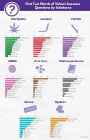 Cancer is no joke, but is still good to hear one that makes you laugh and takes your mind off of what you are going through. How To Make A Pregnancy Test Positive Yahoo Answers Pregnancy Test Kit