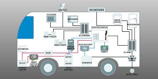 Image Result For 30 Amp Rv Wiring Diagram Rv Solar Rv Solar Panels Solar Kit