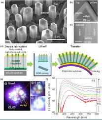 Maybe you would like to learn more about one of these? Growth And Characterizations Of Gan Micro Rods On Graphene Films For Flexible Light Emitting Diodes Apl Materials Vol 2 No 9