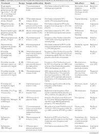 Every woman's experience with menopause is unique; Pdf Symptoms And Treatment In Cancer Therapy Induced Early Menopause Semantic Scholar