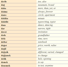 Turkish Vocabulary D1 Ingilizce Dilbilgisi Dilbilgisi Ogrenme