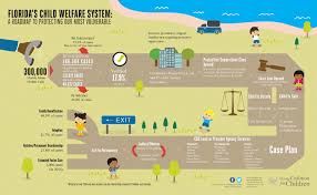 child welfare flow chart partnership for strong families