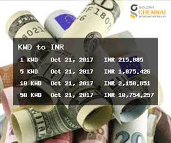 Kuwaiti Dinar To Inr Kwd To Inr Forecast Kuwaiti Dinar