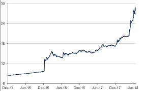 argentina exchange rate june 2017