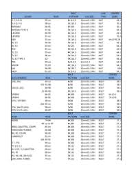 Lug Pattern Chart Chevy Chevy Wheel Bolt Pattern Chart