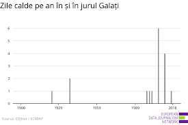 A galati mamertino giornata perturbata con piogge e rovesci diffusi, anche a carattere temporalesco. Europe 1 Warmer