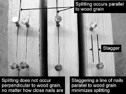 should i pre drill before nailing woodworking stack exchange