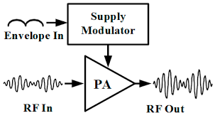 • am modulating circuits are categorized as. Electronics Free Full Text A Review Of Advanced Cmos Rf Power Amplifier Architecture Trends For Low Power 5g Wireless Networks Html