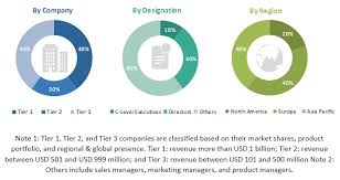 The global lawn mowers market was stood at us$ 16.61 bn in the year 2018 and expected to reach us$ 29.63 bn by the year 2027, expanding at a cagr of 6.7% during the forecast from 2019 to 2027. Robotic Lawn Mower Market Size Share Forecast Report 2025