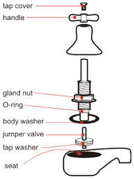 Pin On Simple Diy Plumbing Fixes