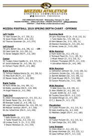 Missouri Releases First Depth Chart Of 2019 Leading Up To