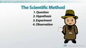 Quizlet flashcards, activities and games help you improve your grades. The Scientific Method Steps Terms And Examples Youtube