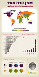 Traffic Jam In 2020 Infographic Data Visualization Transportation