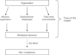 Quick turn can lead to instability in the pwc. Management And Organizational Processes Part Vii The Cambridge Handbook Of Compliance