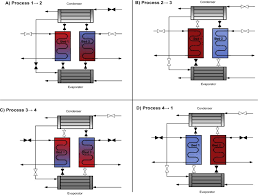 Sometimes, its placement is suggested by the teacher or professor when you are writing an assignment for your school. Enhancing The Performance Of A Solar Assisted Adsorption Chiller Using Advanced Composite Materials Sciencedirect