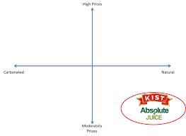 If sri lanka put more time and effort in the three Marketing Plan Kist Absolute Juice Assignment Academic Writing Help Service Malaysia Abu Dhabi Australia