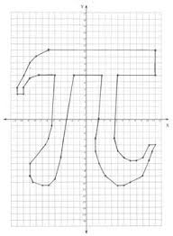 Pi Symbol Coordinate Graphing Activity Coordinate Graphing Coordinate Graphing Activities Graphing Activities