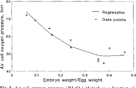 Figure 1 From Similarity Of Po2 And Pco2 Values In The Air