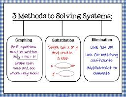 Pin By Amanda K On Teaching Unit 2 Systems Of Equations Systems Of Equations Teaching Math Education Math