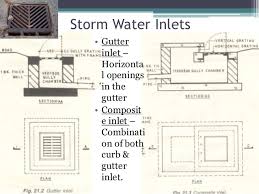 Water distribution network design software. Storm Water Drainage